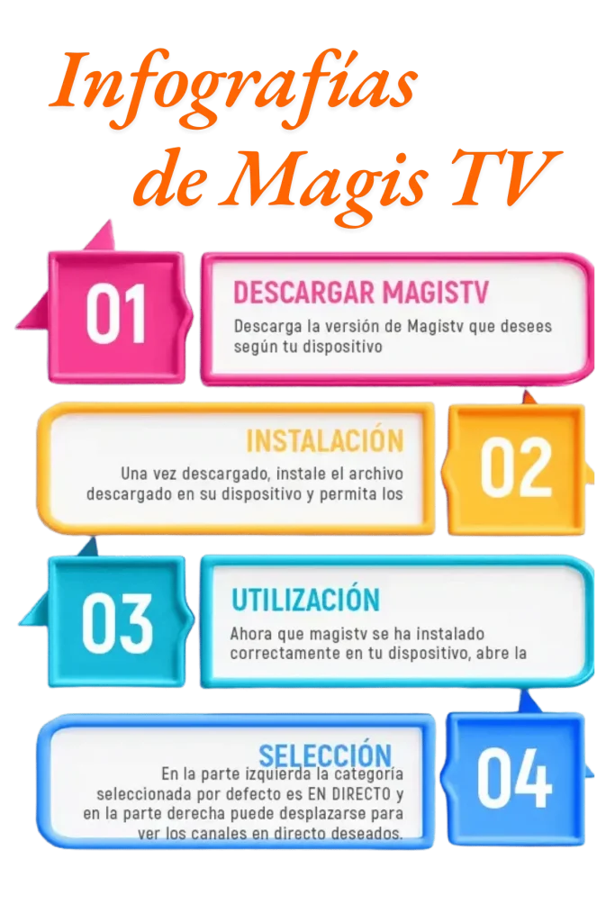 Infografías de Magis TV